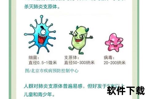 妇科支原体感染解析：症状表现_传播途径及防治措施