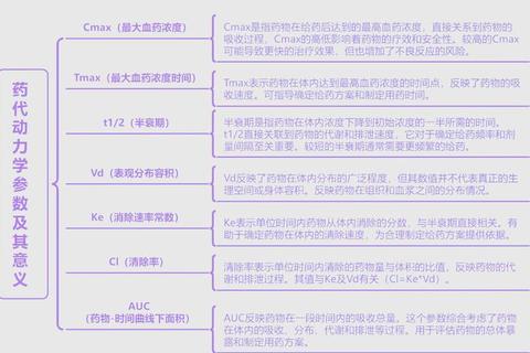 混合用药：协同作用机制与临床应用优化策略