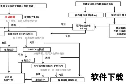 神经消炎药：靶向治疗机制与临床应用新进展