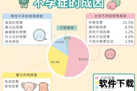 不孕不育背后原因探析:科学解读与应对策略解析
