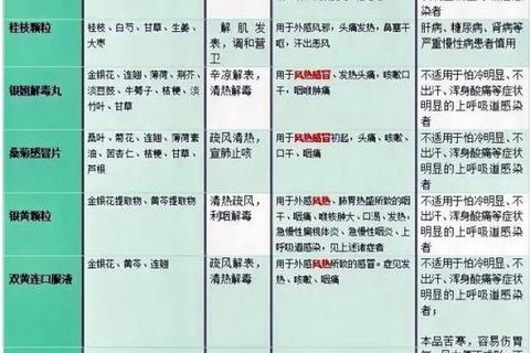 肺部感染消炎药选择指南-正确用药与注意事项