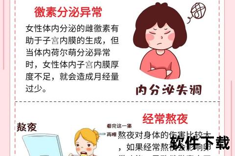 月经量少原因解析-经期血量减少的常见诱因与因素