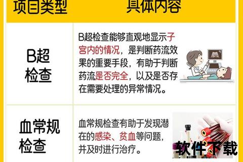 药物流产检查项目全解析:术前必查清单与流程指南 药物流产检查项目全解析:术前必查清单与流程指南