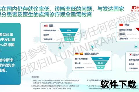偏头痛创新药物研究：靶向治疗机制与临床安全有效性评估