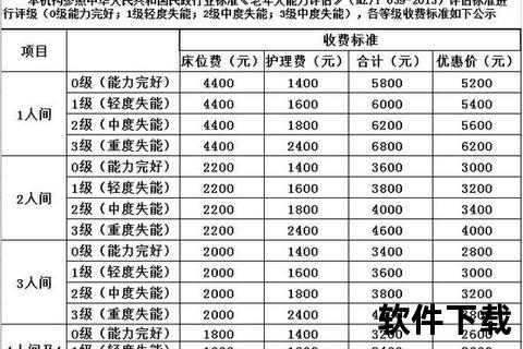 养老院一个月多少钱?最新收费标准及费用详细解析 养老院一个月多少钱?最新收费标准及费用详细解析