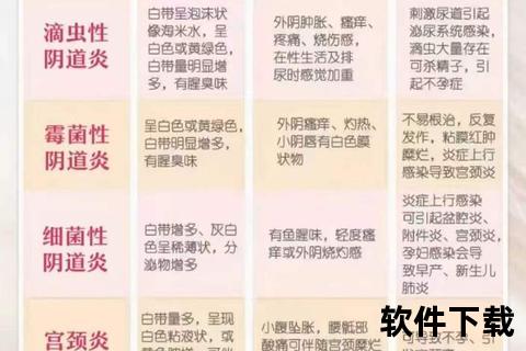 妇科疾病种类解析:常见症状表现及预防措施指南
