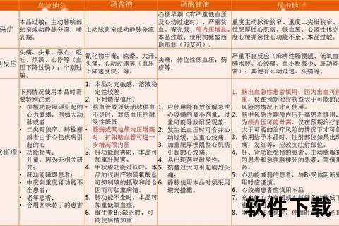 脑血管疾病中西药治疗全解析-用药指南与分类速查