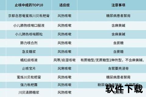 消炎止咳药哪种好_西药与中成药全解析