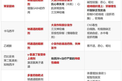神经内科药物治疗新进展：机制解析与临床应用优化