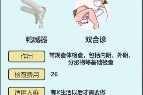 月经不调需做哪些检查？重点检测项目与流程详解