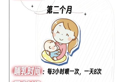 新生儿出生后初次哺乳时间指南-何时开始喂奶最适宜