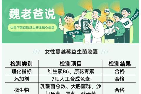 蔓越莓胶囊副作用解析_安全风险与常见问题解答