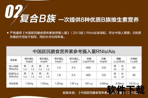 B族维生素正确吃法：服用时间与饮食搭配指南