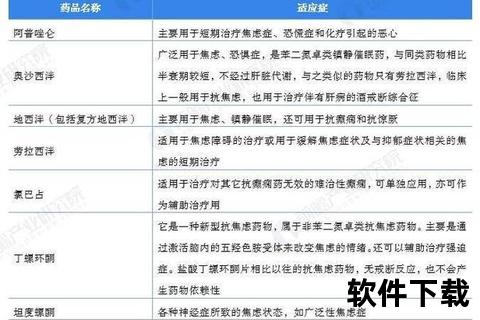 复方片抗焦虑镇静作用与临床应用研究