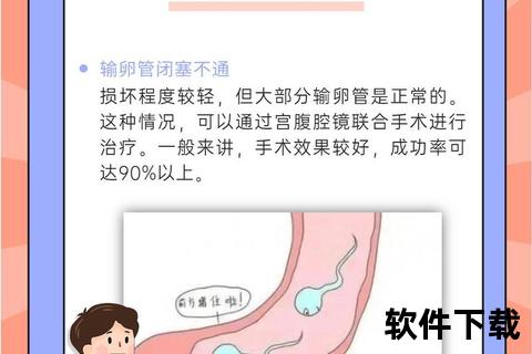 输卵管疏通方法解析：手术与药物联合治疗