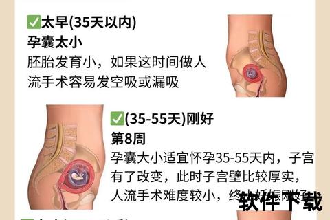 人流后上环时间指南：适宜时机及注意事项解析