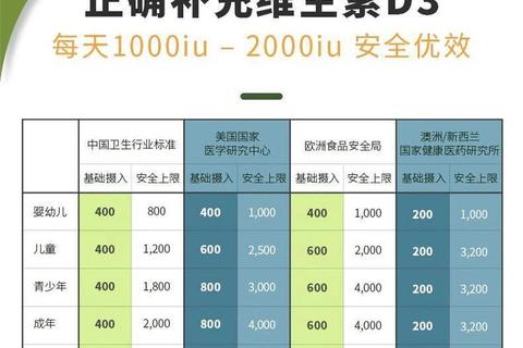 维生素D滴剂补充到几岁？各年龄段服用指南解析