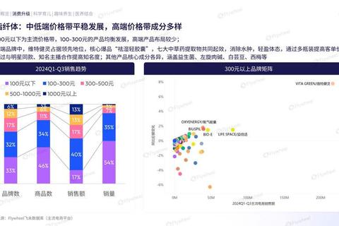 中国保健品市场趋势解析:消费升级与健康发展新路径 中国保健品市场趋势解析:消费升级与健康发展新路径