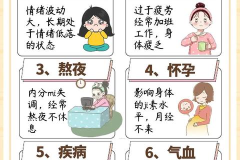 月经不调八大异常信号：经期紊乱与出血症状警示