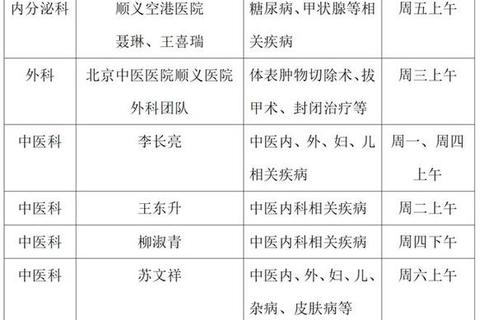 月经不调应挂妇科还是内分泌科_症状解析与科室选择指南