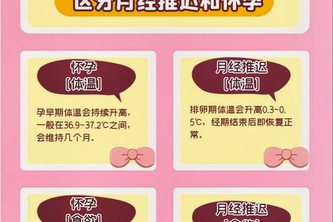 月经不调与怀孕症状差异对比_如何辨别身体信号变化