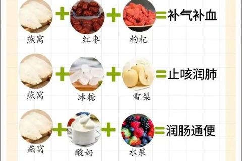 儿童食用燕窝会引发性早熟吗_关键数据解析与风险因素揭秘