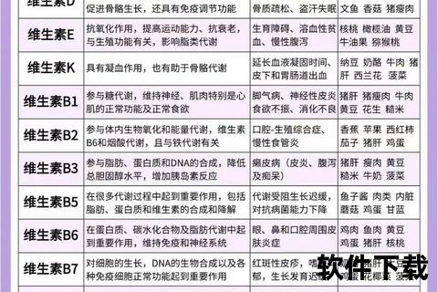 维生素B麦金利：高效补充方案与日常营养需求解析