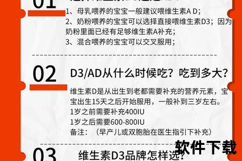 儿童维生素D3推荐品牌_权威评测与选购指南