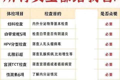 妇科检查项目解析-检查内容流程及注意事项详解
