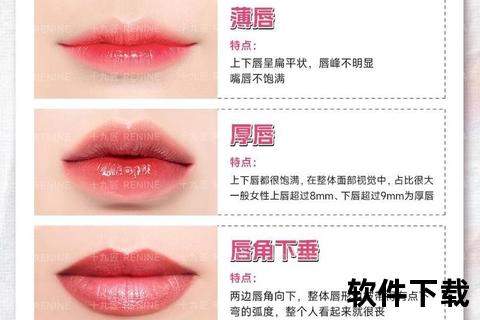 嘴唇变薄手术多少钱_价格影响因素及医院选择全解析