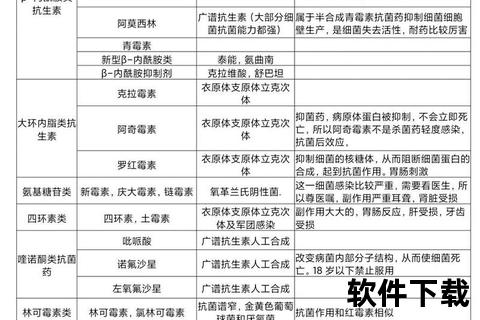 炎吃什么药_症状分类与对症药物选择指南