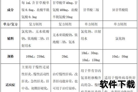 复方甘草酸胶囊-肝病治疗与皮肤炎症缓解的双效机制分析