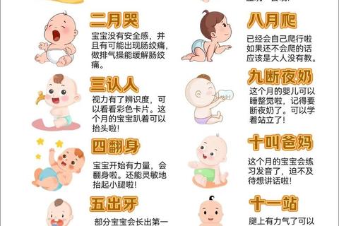 新生儿抬头时间及训练方法：0-3个月宝宝抬头发展指南