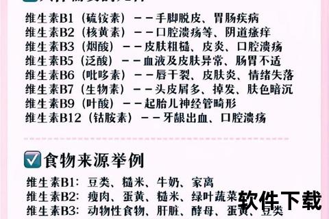 复合维生素B与B族维生素_成分差异与适用人群解析