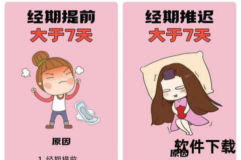 月经提前原因解析-周期异常及经期不调诱因探讨