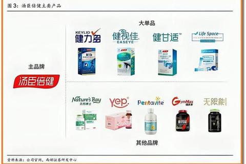 保健品批发_优质货源厂家直供-健康产品全国一站式供应平台