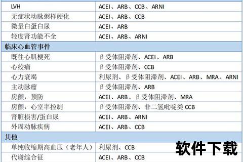 高血压临床用药策略：联合治疗与药物选择优化