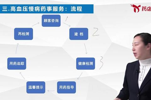 药店用药搭配指南:科学组合与健康管理建议 药店用药搭配指南:科学组合与健康管理建议