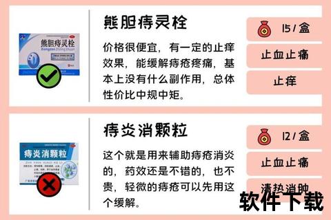 痔疮消炎药推荐：安全有效的外用及口服药物选择指南