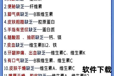 维生素正确使用方法与注意事项-科学补充健康指南 维生素正确使用方法与注意事项-科学补充健康指南