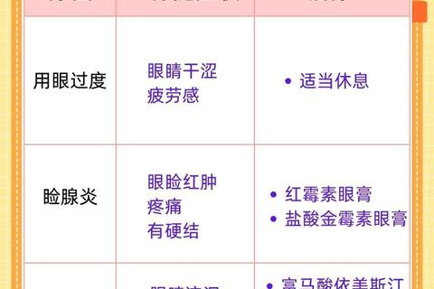 小孩上眼皮红肿原因解析_常见症状与应对措施指南