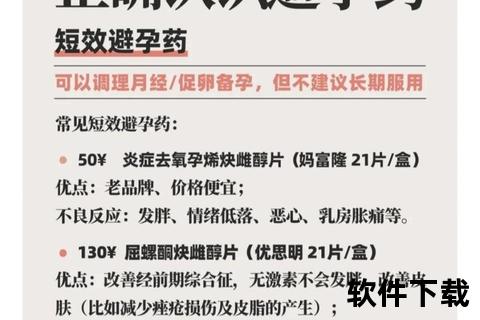 低副作用避孕药_科学避孕与女性健康管理新方案