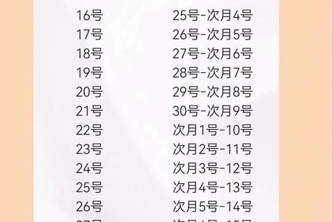 月经第五天同房怀孕几率解析-安全期避孕风险探讨