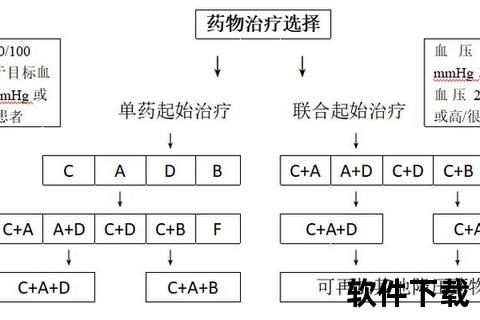 电疗联合用药关键技术突破-新型治疗方案及临床实践分析