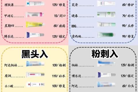 痘痘外用药解析：安全祛痘成分与正确使用技巧指南