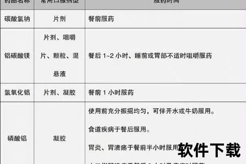 抑酸药_胃肠动力药_黏膜保护剂-消化科核心药物应用解析
