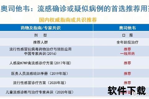 流感用药指南：抗病物选择与合理治疗策略解析