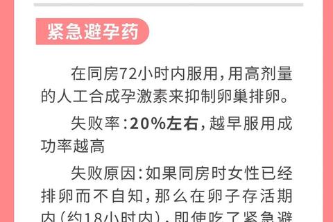 月经不调安全期推算误区_科学避孕方法解析 月经不调安全期推算误区_科学避孕方法解析
