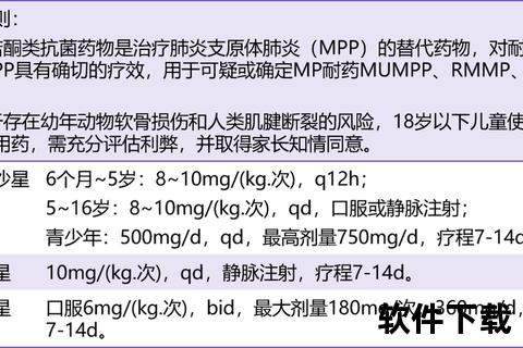 肺炎支原体感染药物治疗策略_最新进展与临床实践优化
