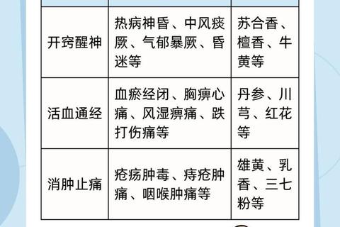 麝香功效与作用详解-传统中药应用及现代药理研究